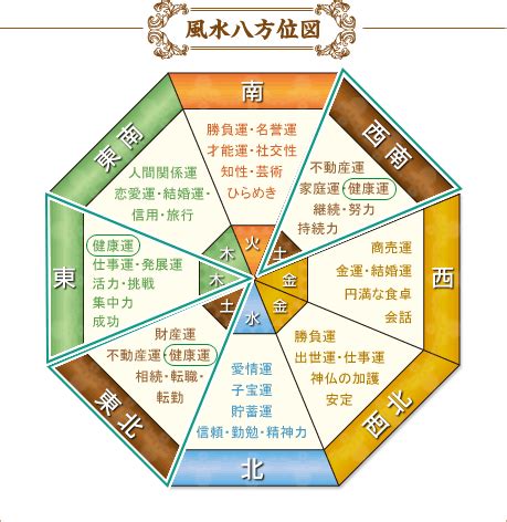 家 風水 健康|【専門家解説】健康運が上がる開運風水とは？レイア。